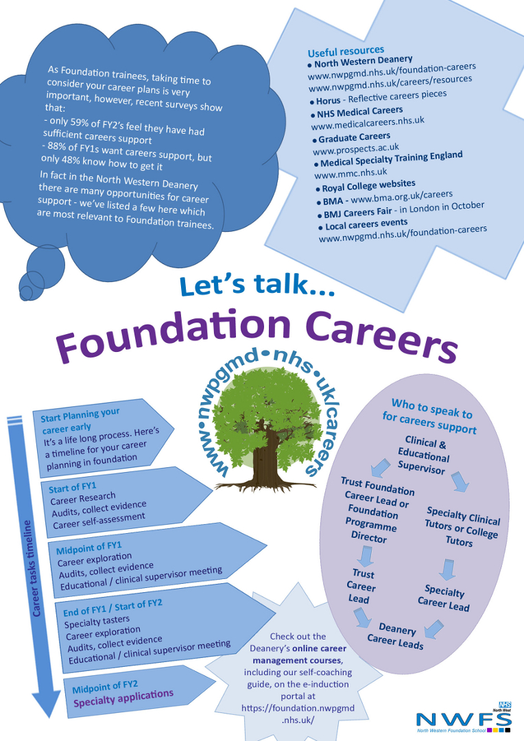 Careers at the North West of England Foundation School Health